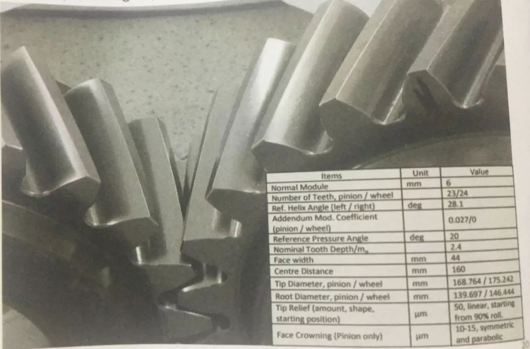 齒輪知識(shí) 齒輪知識(shí)